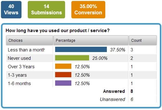 digForm Statistics