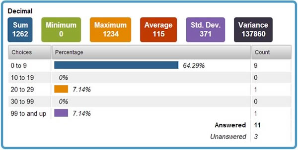 digForm Results